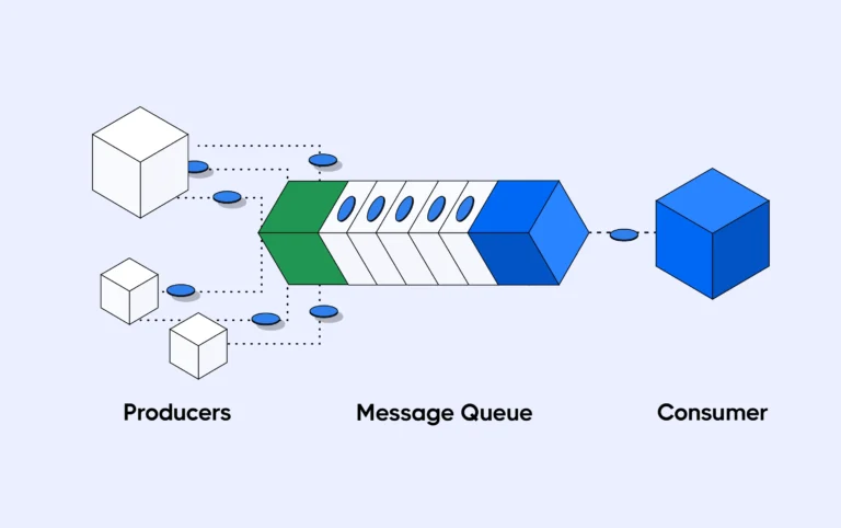 Message Queue: An Overview