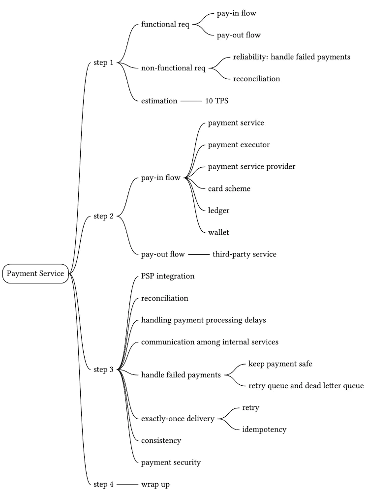 Chapter seated Summary